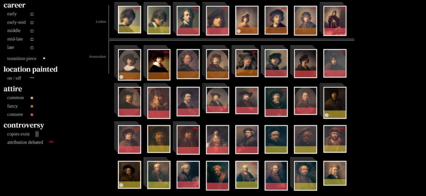 Rembrandt : Zelfportrets